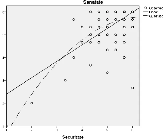 Table 1. The relationship between health and security as personal values, model summary, ANOVA and coefficients 