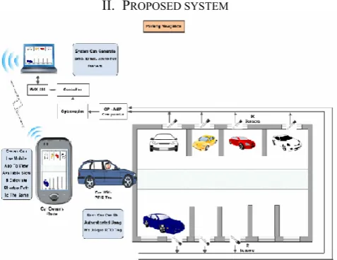 Figure 1.Parking navigation of proposed system