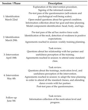 Table 1. Model set of questions for each part of the “Cantón’s Giraffe” semi-structured interview