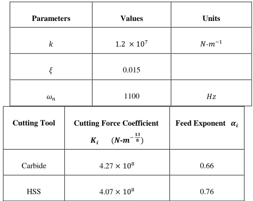 TABLE V LOGARITHMIC TRANSFORMATION OF VARIABLES FOR HSS 
