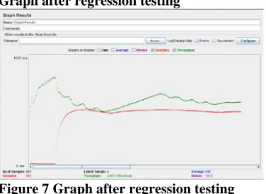 Table 2 Summary report after regression testing and after hosting 