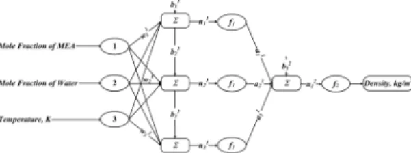 Fig. 1: Schematic of components of simple neuron. 