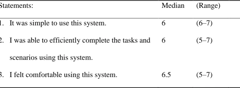 Table 1 