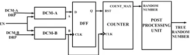 Fig. 3: Architecture of tuning circuity.