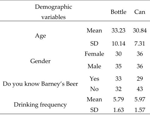 Table 2. Descriptive statistics for the demographic variables of the participants in the groups that drank the beer from bottles and cans, respectively