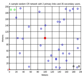 Fig 2: Average energy consumption per bit of the 