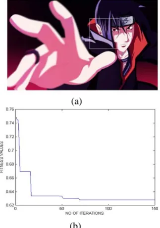 Figure 7, 8 and 9 shows the results with the performance plot that showing the convergence with in 50 iterations