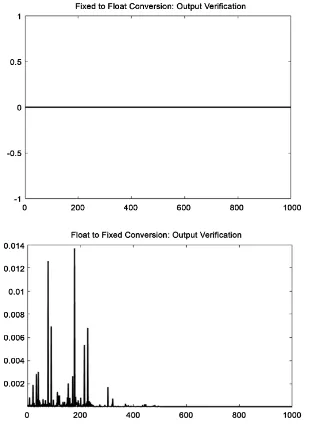 Figure 6. Verification results. 