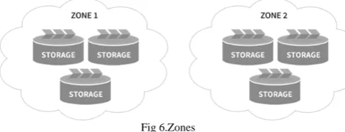 Fig 5.Regions 