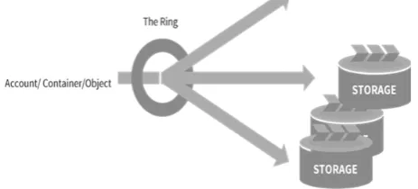 Fig 10.Dev Chart  