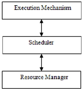 Fig. 1 Cloud Environments 