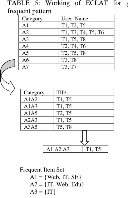 TABLE 6: Performance of two Algorithms Applied to Filtered Data  