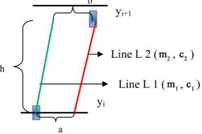 Figure 1. Pair of lines are not intersected. 