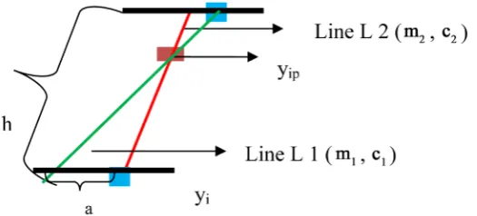 Figure 2. Pair of lines intersected. 