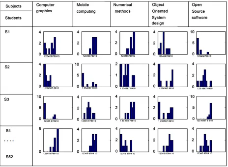 Figure 3. Summarization of very large data sets into symbolic histogram feature. 