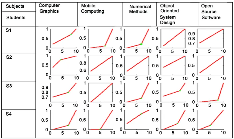Figure 5. Cumulative histograms with breakpoints. 