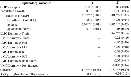 Table 2 Gender-Related Development and Four Major Elements of Globalization (1997-2005) 