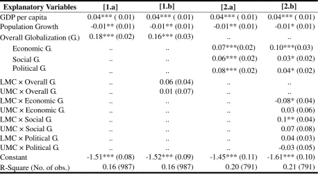 Table 4 Human Development and Globalization (1997-2005) 