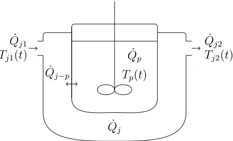 Figure 4: Heat transfer processes in an adiabatic jacketed batch reactor