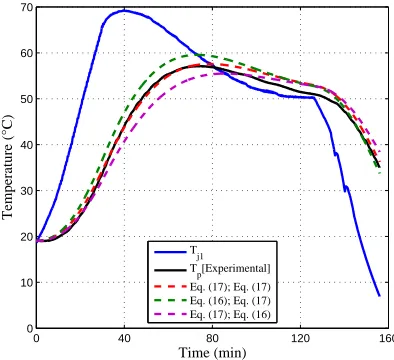 Table 3: The impact of the speciﬁc heat contributions of the vessel and inserts towards theOHTC for 0.5 l and 5 l vessels