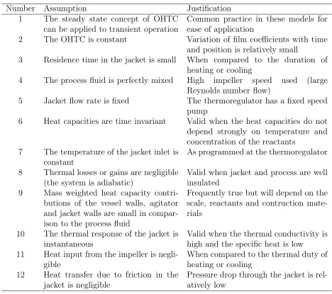 Table 1: Assumptions applied in reduced heat transfer models for agitated batch reactors1,2