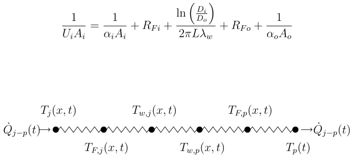 Figure 1: Resistance diagram for heat transfer from the jacket to the process