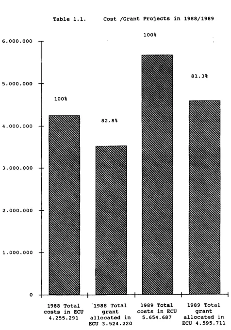 Table 1.1. 