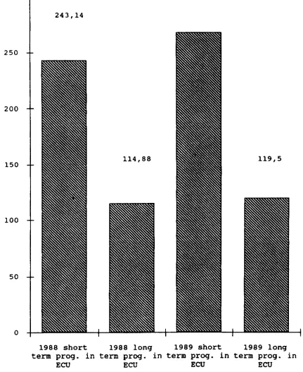 Table 1.5. Average cost per part per week per short/long-term programme in 1988/1989 