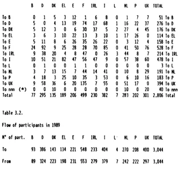Table 3.2. 