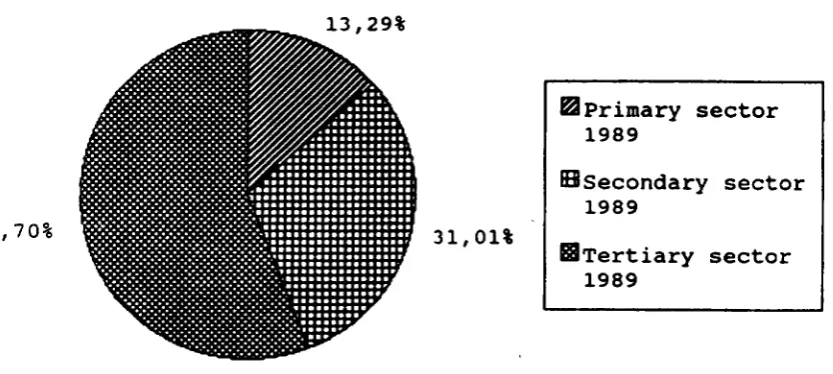 Table 4.2. 