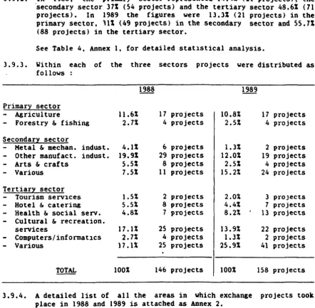 Table 5, Annex 1, for detal.led statistical analysis. 