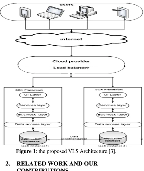 Figure 1: the proposed VLS Architecture [3]. 
