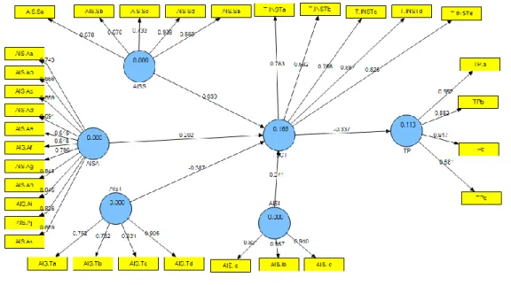 Fig. 2: Measurement Model. 