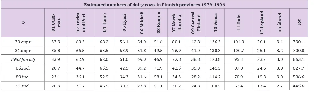Table 1: Provincial cropland Mg and Ca contents and their ratios in Finland during 1986-90.