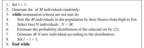 Figure 1. Pseudocode of univariate marginal distribution algorithm. 