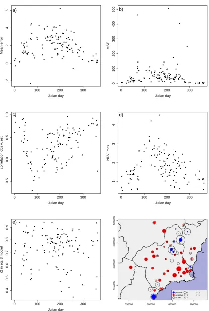 Figure 3. Spatial and temporal distribution of the TVX errors