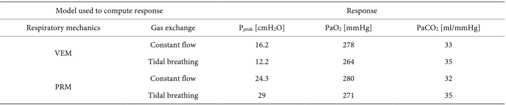 Table 2. Parameter identification results. 