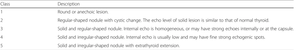 Table 1 Ultrasonographic classification for thyroid nodule at Kuma Hospital