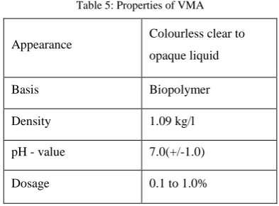 Table 1: Properties of Cement 