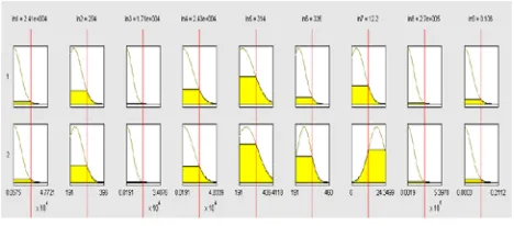 Figure (7): membership functions after training 
