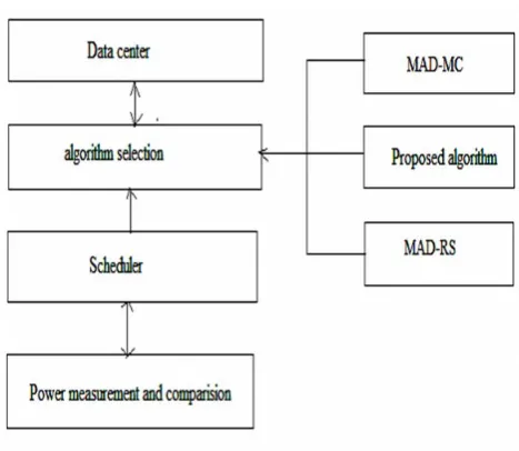 Fig. 1  Simulation Architecture 