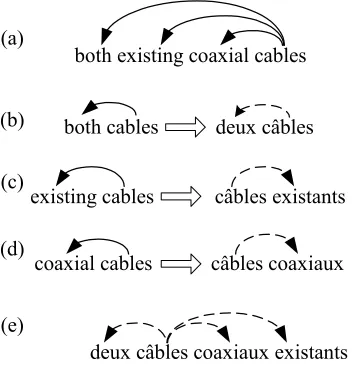 Figure 4. Examples of word ordering 