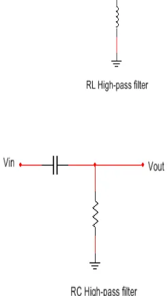 Fig.  4  RL high-pass and RC high-pass filters            