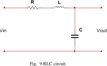 Fig.  9 RLC circuit  