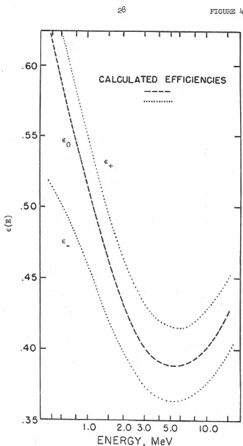 FIGURE 4 . ·. · .. 