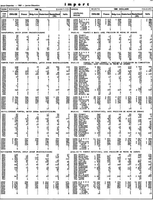 Table de correspondance CST-NIMEXE voir en fin de volume 