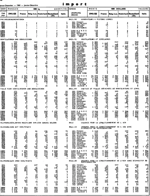 Table de correspondance CST-NIMEXE voir en fin de volume 