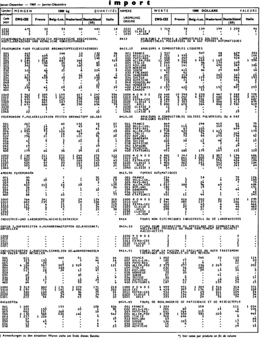 Table de correspondance CST-NIMEXE voir en fin de volume 
