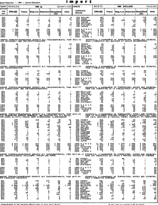 Table de correspondance CST-NIMEXE voir en fin de volume 