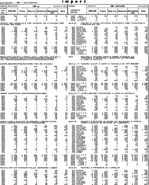 Table de correspondance CST-NIMEXE voir en fin de volume 